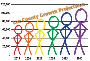 LCGrowthProjections
